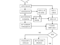 sss鑫创量产教程（学习sss鑫创量产的关键步骤和技巧，轻松掌握量产的要领）