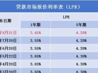 探析以LPR基点的计算方法及其应用（LPR基点的意义和影响因素解析）