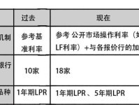 Priime（通过Priime，将你的照片编辑变得更简单、快捷和专业化）