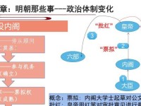 皇太极改国号为清的影响（明末清初的王朝变革与社会转型）