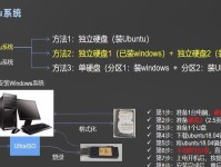 硬盘安装系统教程（简明易懂的硬盘安装操作指南）