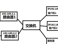 交换机与路由器的连接和设置方法（网络设备间的互联和配置步骤）