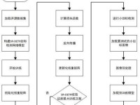 计算机性能检测与优化教程（通过深入了解计算机性能检测与优化方法，优化系统表现）