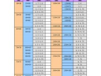 方矩管尺寸规格表及价格详解