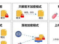 文档加密流程（实现文档加密的流程及关键步骤）