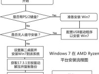 大白菜轻松装机（一步一步教你从零开始搭建Linux系统，让你的大白菜焕发新生！）