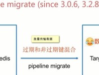 重定向恢复（重新定义目标，回归正确轨道）