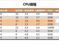 AMDA43330CPU的性能评测与分析（探索AMDA43330CPU的强大性能与卓越表现）