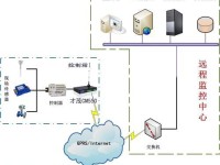 无线远程监控系统（保护您的财产，随时随地掌握安全动态）