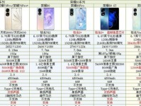 华为荣耀8配置全面解析（华为荣耀8配置如何提升用户体验）